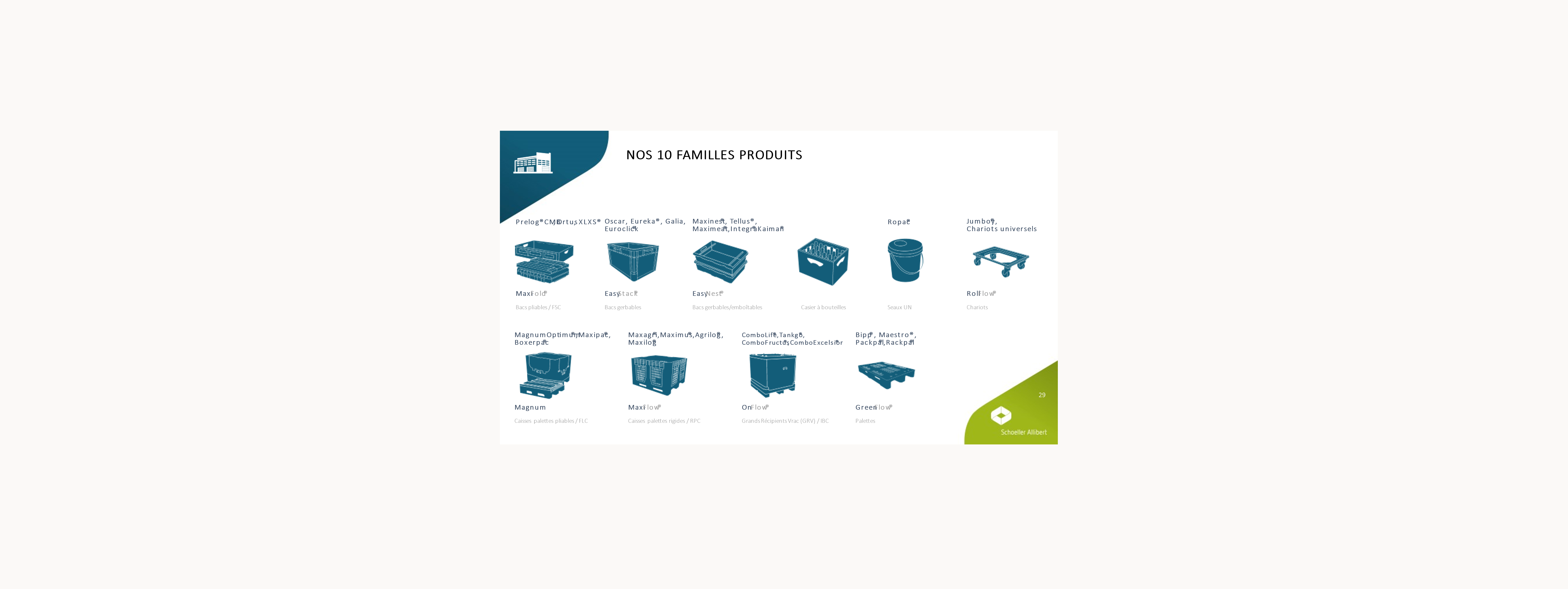 Familles de produits